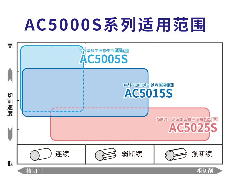 住友电工航空零部件加工刀具