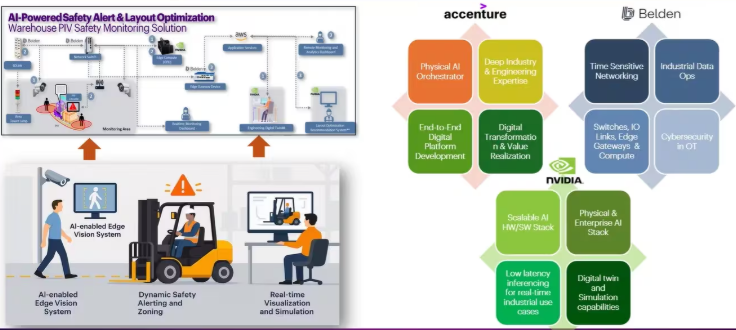 Belden通过埃森哲、NVIDIA Omniverse和Metropolis库推动制造业物理人工智能安全系统的发展